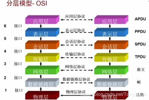 網絡工程師成長之路 從IP網絡基礎到以太網幀結構分析