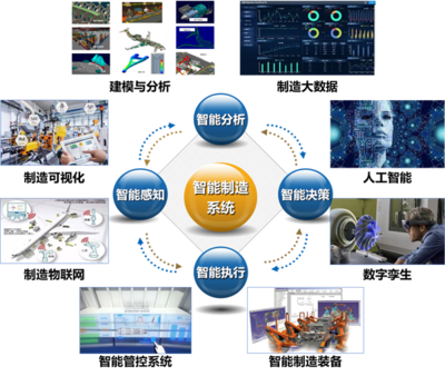 南京航空航天大學(xué)智能制造工程專業(yè)介紹丨探索智能系統(tǒng)開發(fā)的前沿陣地