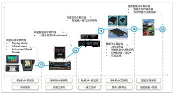 布谷鳥王信鐘智能座艙系統的創新架構設計
